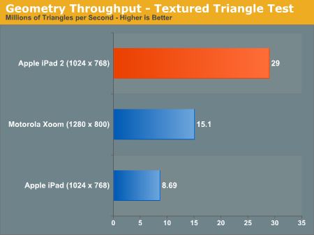 benchmark_ipad2