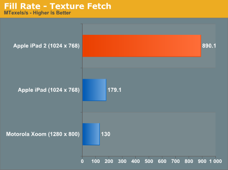 benchmark2_iPad2