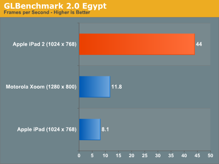 benchmark3_ipad2