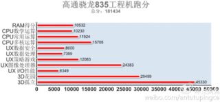 Qualcomm Snapdragon 835 AnTuTu