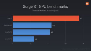 Xiaomi Surge S1