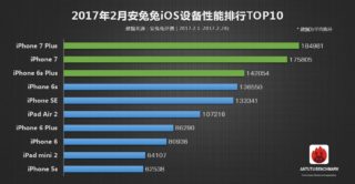 iPhone 7 Plus ranking AnTuTu