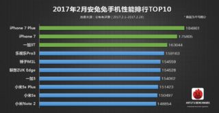 iPhone 7 Plus ranking AnTuTu