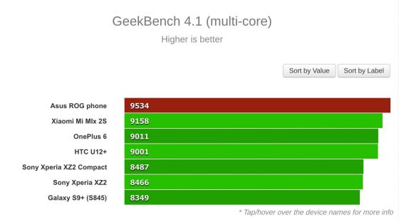 ASUS ROG Phone wydajność benchmarki OnePlus 6 Snapdragon 845