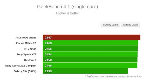 ASUS ROG Phone wydajność benchmarki OnePlus 6 Snapdragon 845