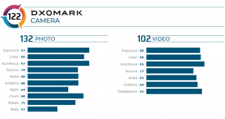 dxomark s20 plus