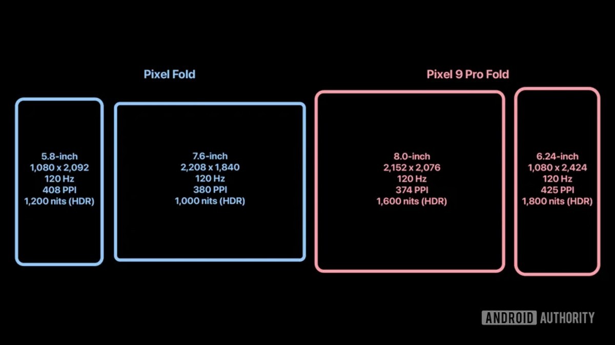 Google Pixel 9 Pro Fold jakie ekrany zmiany