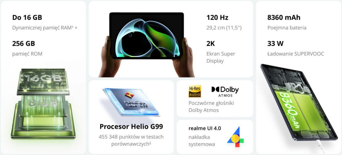 tablet Realme Pad 2 cena w Polsce specyfikacja