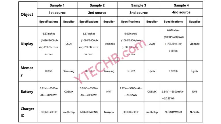 smartfon Xiaomi Redmi Note 14 Pro 4G cena specyfikacja techniczna