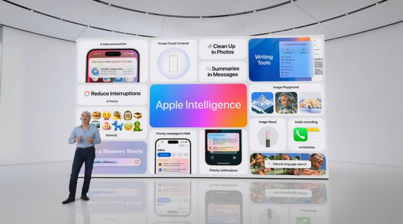 kiedy iOS 18.1 Apple Intelligence nowości Mac Mini M4 iPad Mini 7