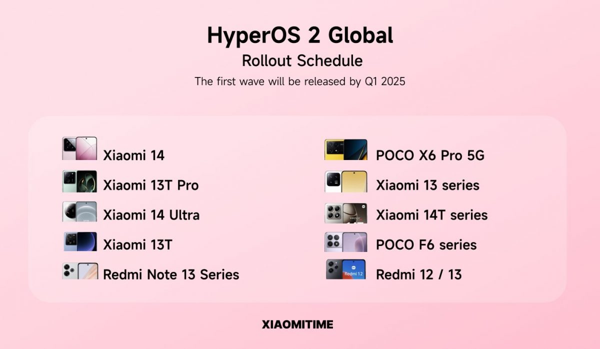 HyperOS 2 Global smartony Xiaomi Redmi POCO aktualizacja lista