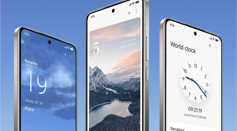 HyperOS 2 smartfony Xiaomi Redmi POCO aktualizacja